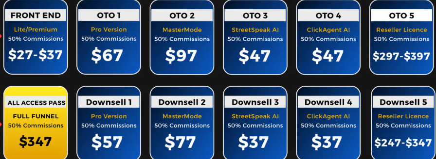 AI PodVids Review updated funnel pricing overview 